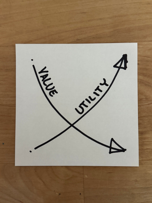 What My $30 Cutting Board Taught Me About Design